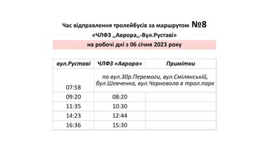 Через ситуацію в енергетиці: у Черкасах оновили графік руху тролейбусів Через ситуацію в енергетиці: у Черкасах оновили графік руху тролейбусів
