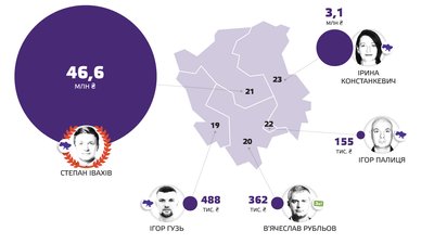 Ювелірка, машини та будинки. Рух "Чесно" проаналізував декларації нардепів з Волині Ювелірка, машини та будинки. Рух "Чесно" проаналізував декларації нардепів з Волині