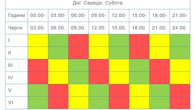 Графік відключення світла з 12 по 18 лютого на середу та суботу Графік відключення світла з 12 по 18 лютого на середу та суботу