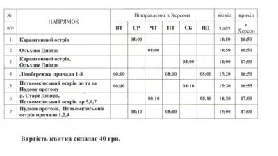 У Херсоні розпочинається річкова навігація У Херсоні розпочинається річкова навігація