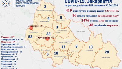Фото: Закарпатський обласний центр громадського здоров'я