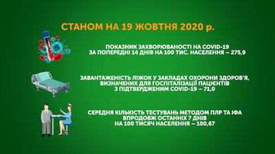 Із 19 жовтня Миколаївщина у "помаранчевій" зоні Із 19 жовтня Миколаївщина у "помаранчевій" зоні