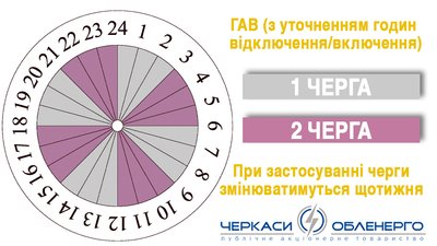 У обленерго розповіли, яка ситуація з електропостачанням на Черкащині У обленерго розповіли, яка ситуація з електропостачанням на Черкащині