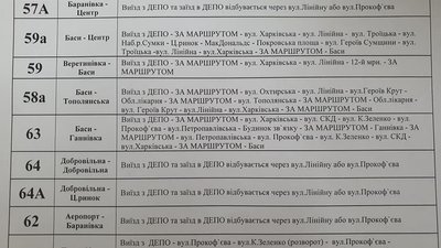 У Сумах перекриють перехрестя Харківська-Лушпи-Прокоф’єва. Як зміняться маршрути У Сумах перекриють перехрестя Харківська-Лушпи-Прокоф’єва. Як зміняться маршрути