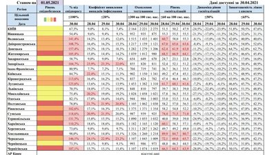 МОЗ оновило карантинні зони. Сім регіонів залишаються "червоними" МОЗ оновило карантинні зони. Сім регіонів залишаються "червоними"