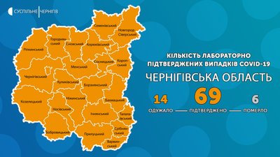 Двоє одужали та два нових підтверджених випадки: COVID-19 на Чернігівщині Двоє одужали та два нових підтверджених випадки: COVID-19 на Чернігівщині
