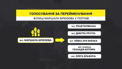 Перейменування вулиці Маршала Бірюзова у Полтаві: як минуло повторне голосування Перейменування вулиці Маршала Бірюзова у Полтаві: як минуло повторне голосування
