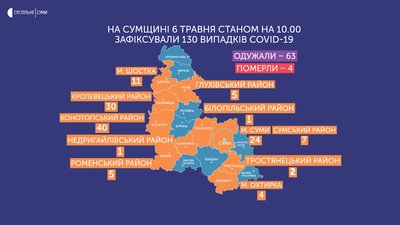 На Сумщині на ранок 6 травня - 9 випадків коронавірусу: у Сумах, Глухові та Сумському районі На Сумщині на ранок 6 травня - 9 випадків коронавірусу: у Сумах, Глухові та Сумському районі