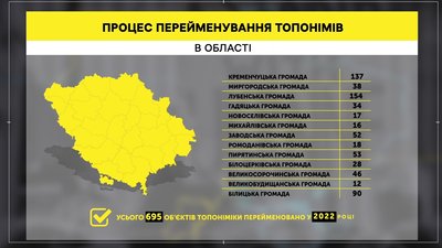 Перейменування та демонтаж: що відомо про деколонізацію на Полтавщині за рік повномасштабної війни Перейменування та демонтаж: що відомо про деколонізацію на Полтавщині за рік повномасштабної війни
