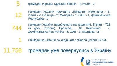 інформація від МЗС