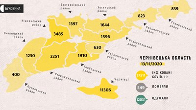 СOVID-19 на Буковині: майже 400 інфікованих та понад 360 людей на кисневій дотації СOVID-19 на Буковині: майже 400 інфікованих та понад 360 людей на кисневій дотації