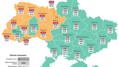Вінниччина увійшла в список областей, не готових до чергового етапу послаблення карантину