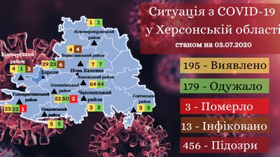 COVID-19: на Херсонщині за добу ще один випадок інфікування COVID-19: на Херсонщині за добу ще один випадок інфікування
