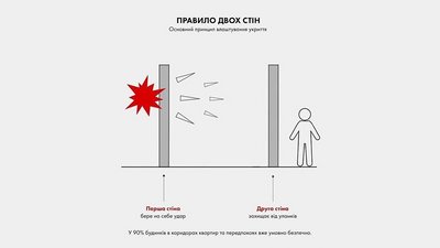 Звуки вибухів у Житомирі. Що відомо Звуки вибухів у Житомирі. Що відомо