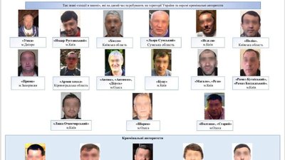 "Злодіїв у законі" - на друге повторне читання. Рада завернула законопроєкт президента "Злодіїв у законі" - на друге повторне читання. Рада завернула законопроєкт президента