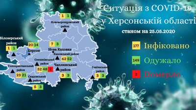 Гусєв коронавірус Гусєв коронавірус