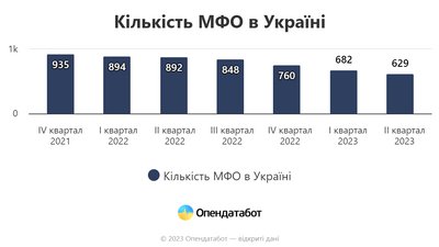 Опендатабот Опендатабот