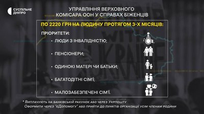 Гроші для переселенців Гроші для переселенців