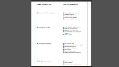 Депутати ухвалили Стратегію розвитку Миколаєва до 2027 року Депутати ухвалили Стратегію розвитку Миколаєва до 2027 року