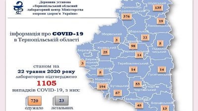 На Тернопільщині ще 7 випадків інфікування коронавірусом На Тернопільщині ще 7 випадків інфікування коронавірусом