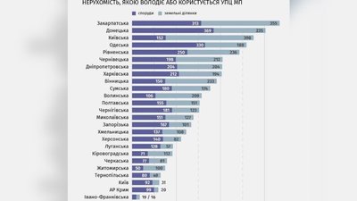 Скільки нерухомості та землі має УПЦ на Волині: запрацювала інтерактивна карта