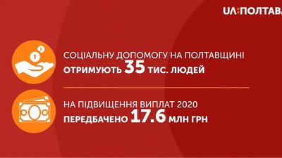 Змінюється розмір соціальних виплат Змінюється розмір соціальних виплат