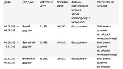 Docudays UA 2022 відкрив прийом заявок на участь в конкурсній програмі Docudays UA 2022 відкрив прийом заявок на участь в конкурсній програмі