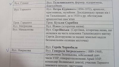 У громаді на Черкащині вулицю назвали на честь актора, відомого як Дід Панас У громаді на Черкащині вулицю назвали на честь актора, відомого як Дід Панас