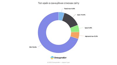 опендатабот опендатабот