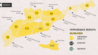 COVID-19 на Буковині COVID-19 на Буковині