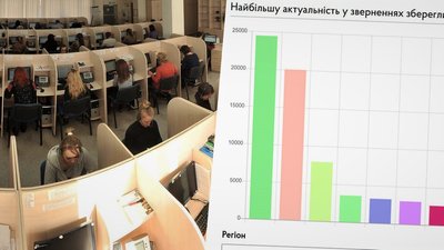 Харківська область увійшла в трійку лідерів за кількістю звернень на урядову лінію