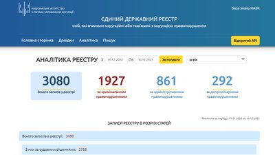Період аналітики в реєстрі — 2023 рік Період аналітики в реєстрі — 2023 рік