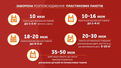 Заборона розповсюдження пластикових пакетів: як голосували депутати від Полтавщини Заборона розповсюдження пластикових пакетів: як голосували депутати від Полтавщини