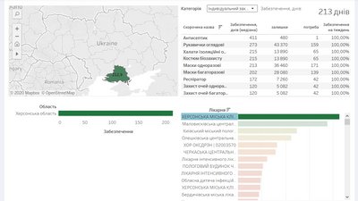 Херсонська область у лідерах за рівнем забезпеченості засобами індивідуального захисту Херсонська область у лідерах за рівнем забезпеченості засобами індивідуального захисту