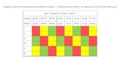 Графік вимкнення світла на Тернопільщині Графік вимкнення світла на Тернопільщині