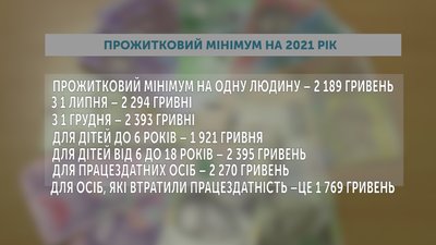 На Миколаївщині почали отримувати підвищені соціальні виплати