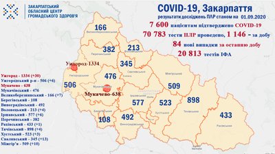 10 одужали, 84 захворіли: дані за добу про COVID-19 на Закарпатті