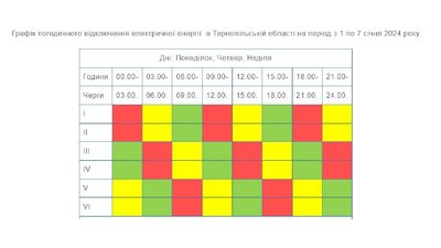 Графік вимкнення світла з 1 по 7 січня