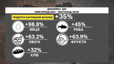 "Ми йдемо у мілітарну економіку": експерт розповів про ціни під час війни "Ми йдемо у мілітарну економіку": експерт розповів про ціни під час війни