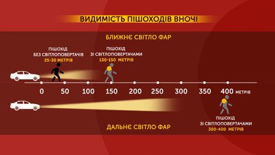 «Світлоповертачі роблять пішоходів більш помітними на дорозі», − полтавська поліцейська «Світлоповертачі роблять пішоходів більш помітними на дорозі», − полтавська поліцейська