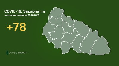 COVID-19 на Закарпатті: 78 випадків за добу, чотири людини померли