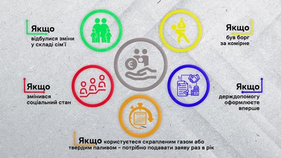 Субсидія в опалювальний сезон на Вінниччині Субсидія в опалювальний сезон на Вінниччині