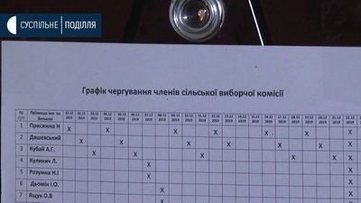 "Наша машина - в бойовій готовності",-на Хмельниччині підготувалися до виборів у ОТГ