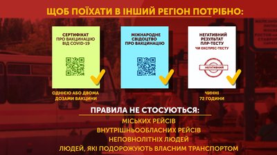 Поменшало пасажирів на міжобласних рейсах Полтава Поменшало пасажирів на міжобласних рейсах Полтава
