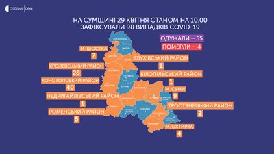 COVID-19 на Сумщині: за добу додались три випадки COVID-19 на Сумщині: за добу додались три випадки