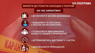 Графіка: вимоги до роботи закладів у Полтаві на час карантину Графіка: вимоги до роботи закладів у Полтаві на час карантину