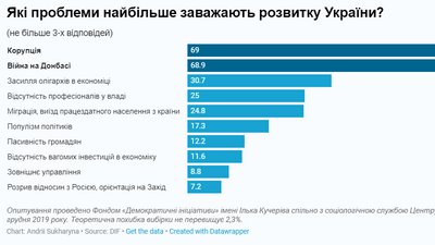 Соціологи порахували, скільки українців згодні терпіти матеріальну скруту заради реформ Соціологи порахували, скільки українців згодні терпіти матеріальну скруту заради реформ