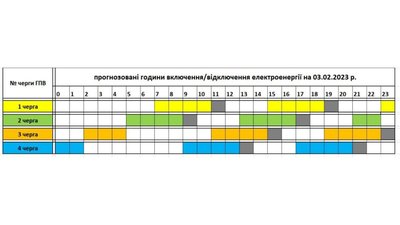 Прогнозований графік відключення на Закарпатті на третє лютого Прогнозований графік відключення на Закарпатті на третє лютого