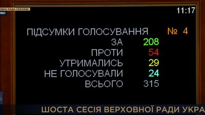 У системі Рада стався технічний збій. Депутати провели "сигнальне" голосування У системі Рада стався технічний збій. Депутати провели "сигнальне" голосування