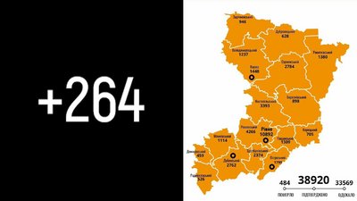 COVID-статистика: за добу підтвердили 264 нових випадки. Померло дев'ять людей